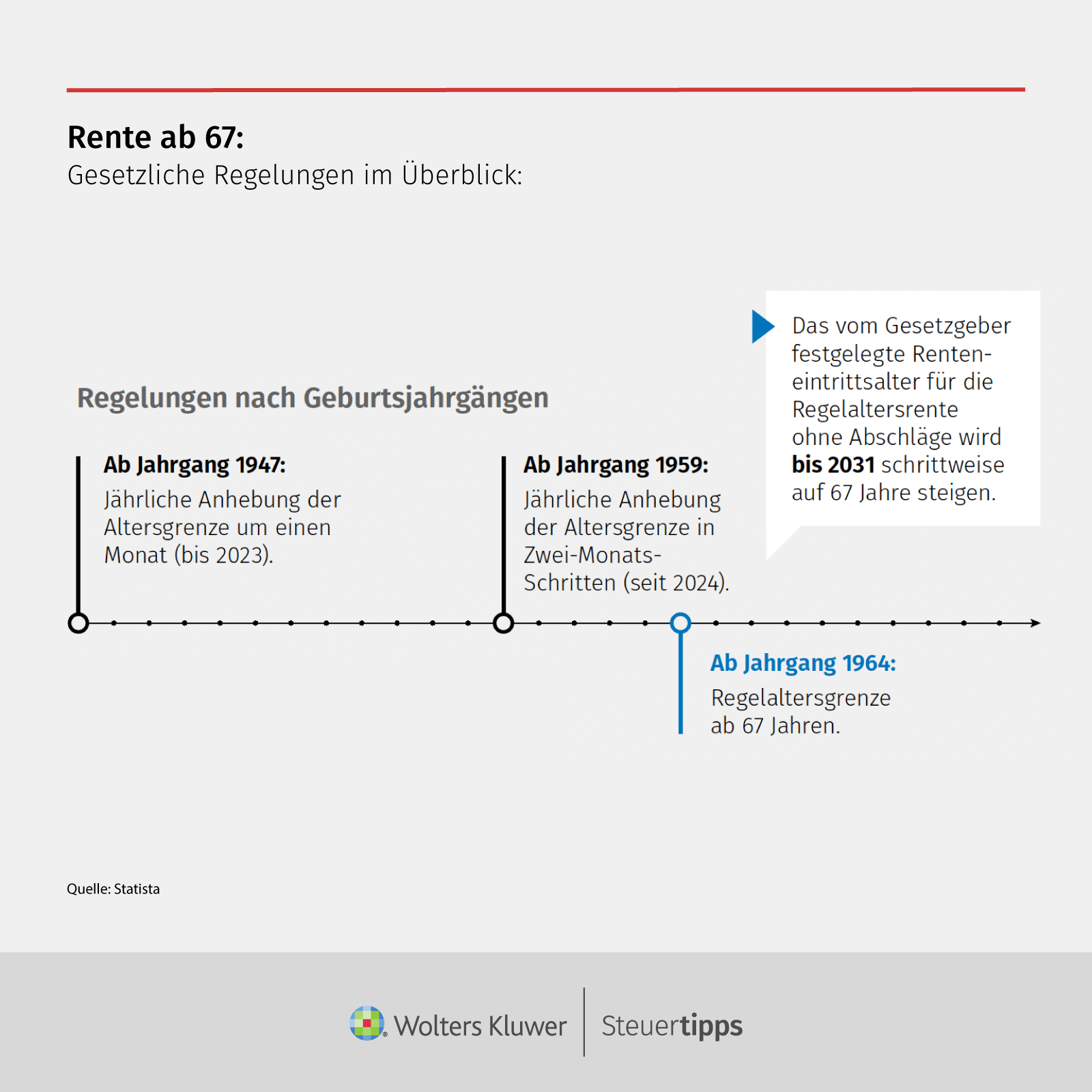 Statista Grafik: Rente ab 67: Gesetzliche Regelungen im Ãberblick