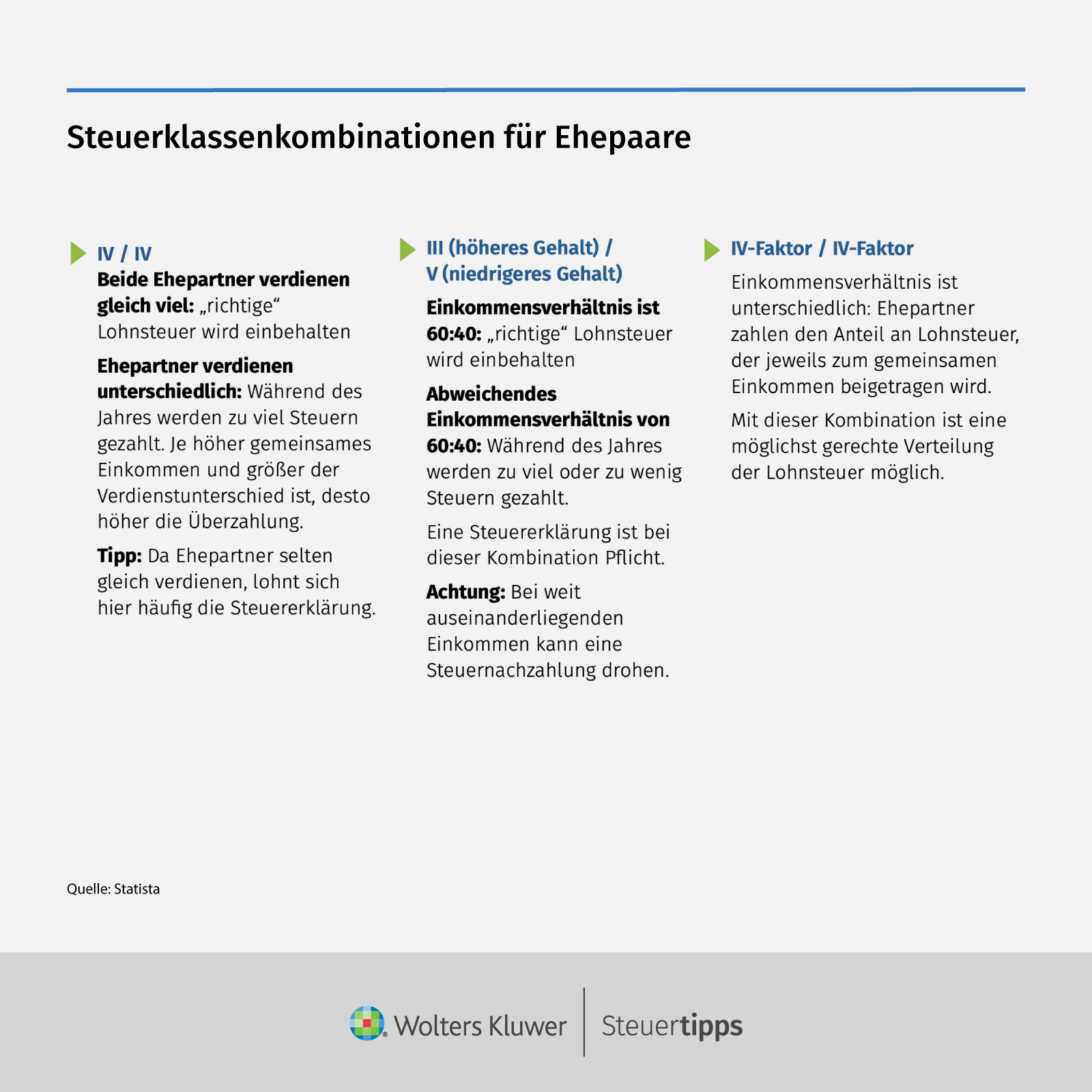 Statista Grafik: Steuerklassenkombinationen fÃ¼r Ehepaare
