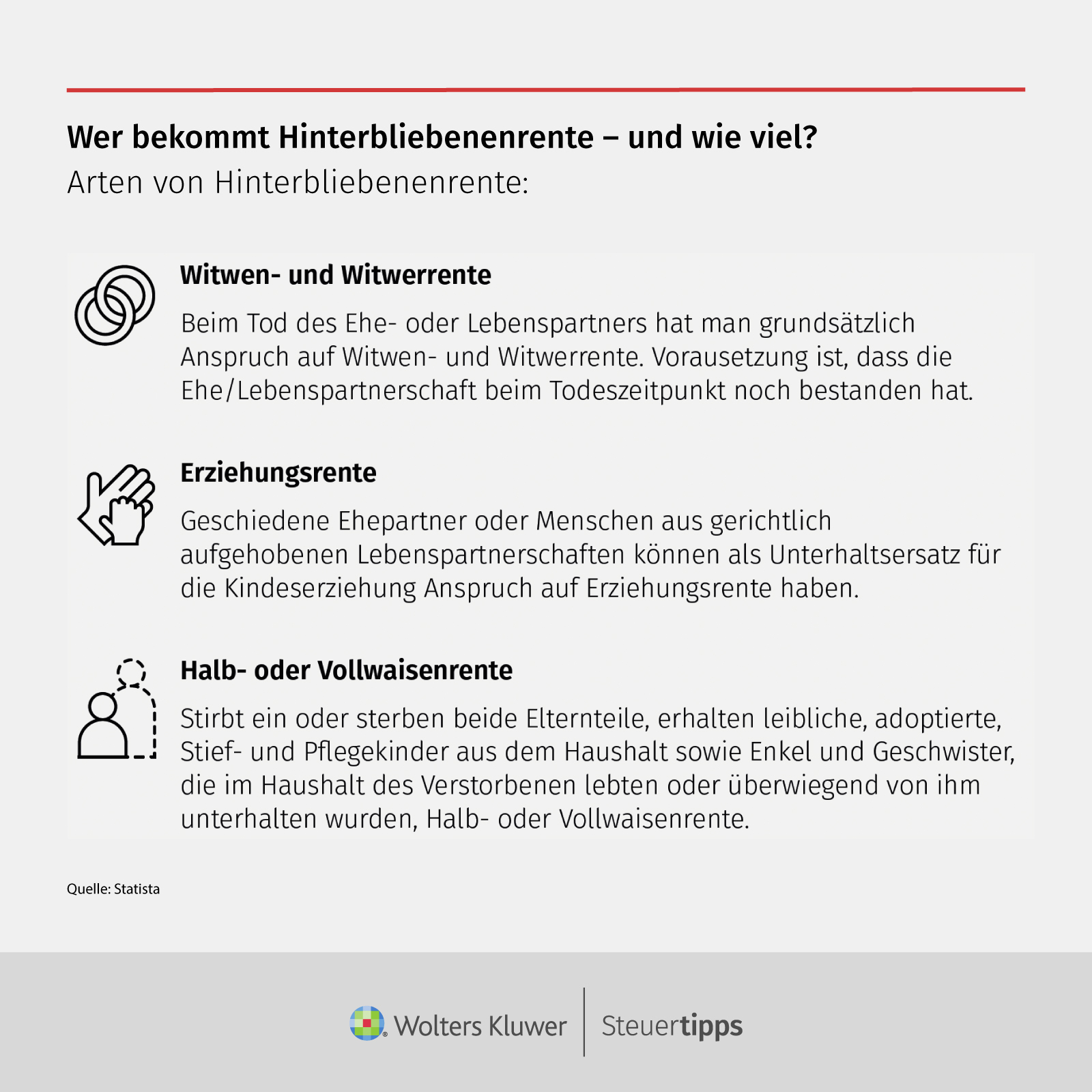 Statista Grafik: Wer bekommt Hinterbliebenenrente â und wie viel?