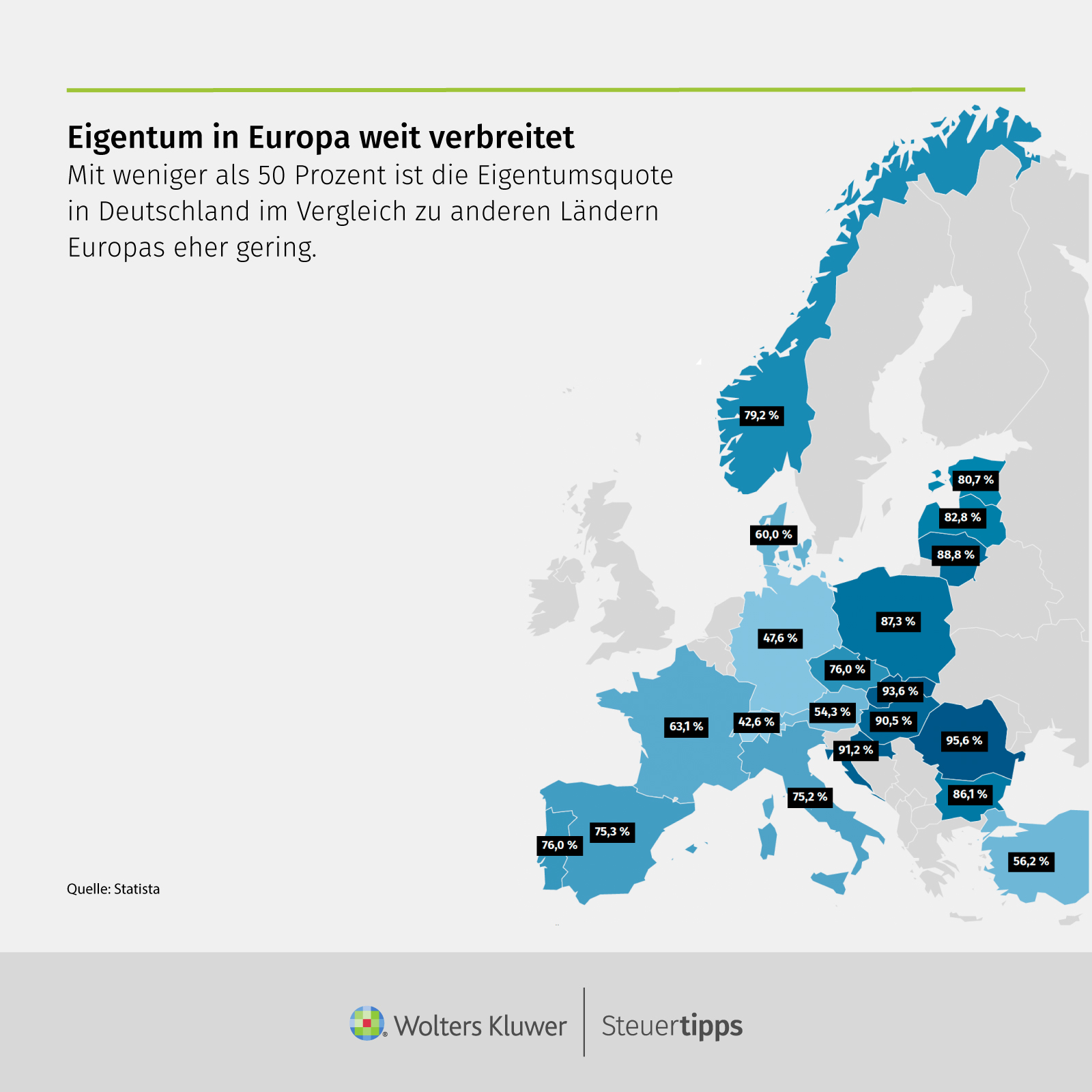 Statista Grafik: Eigentum in Europa weit verbreitet