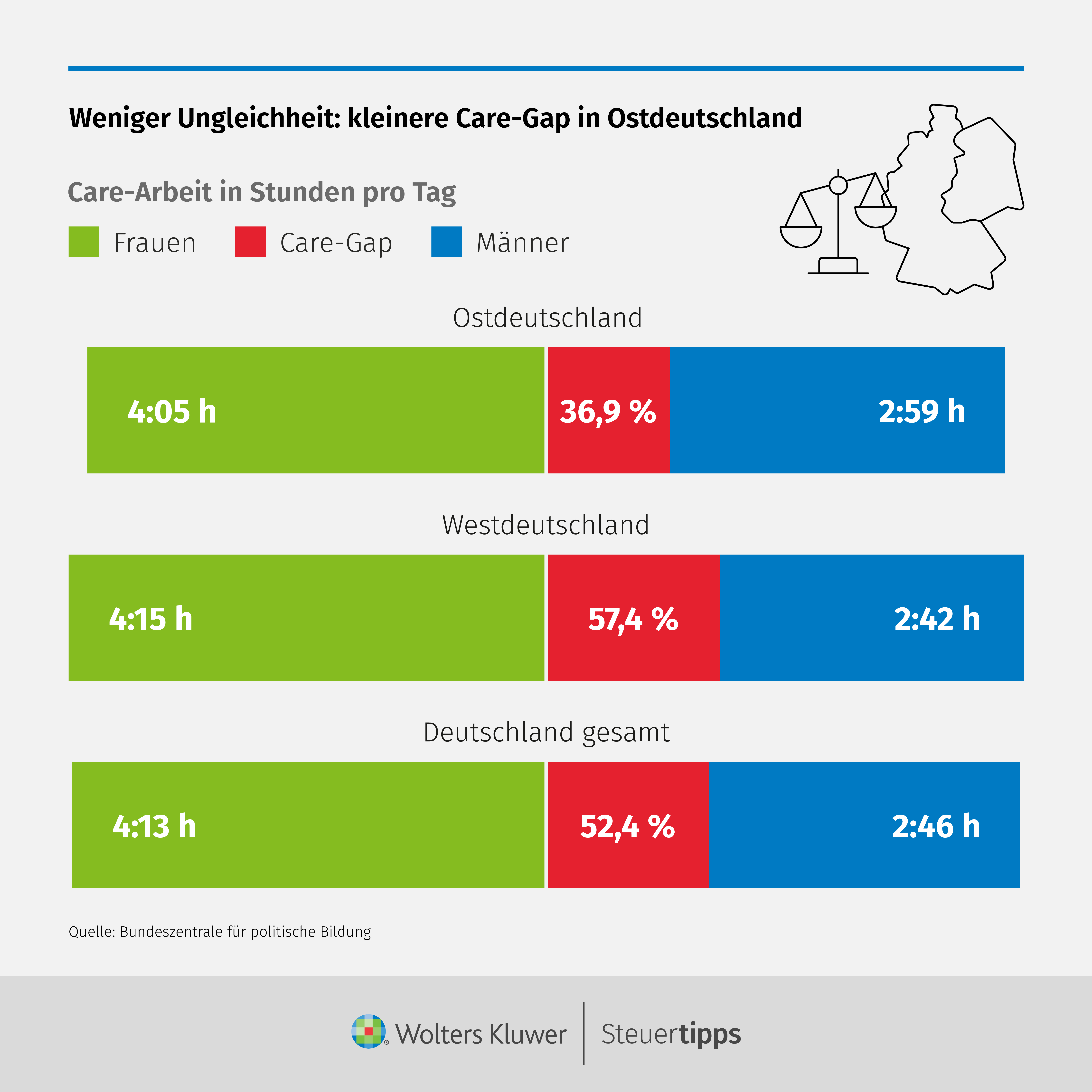 Statista Grafik: Weniger Ungleichheit: kleinere Care-Gap in Ostdeutschland