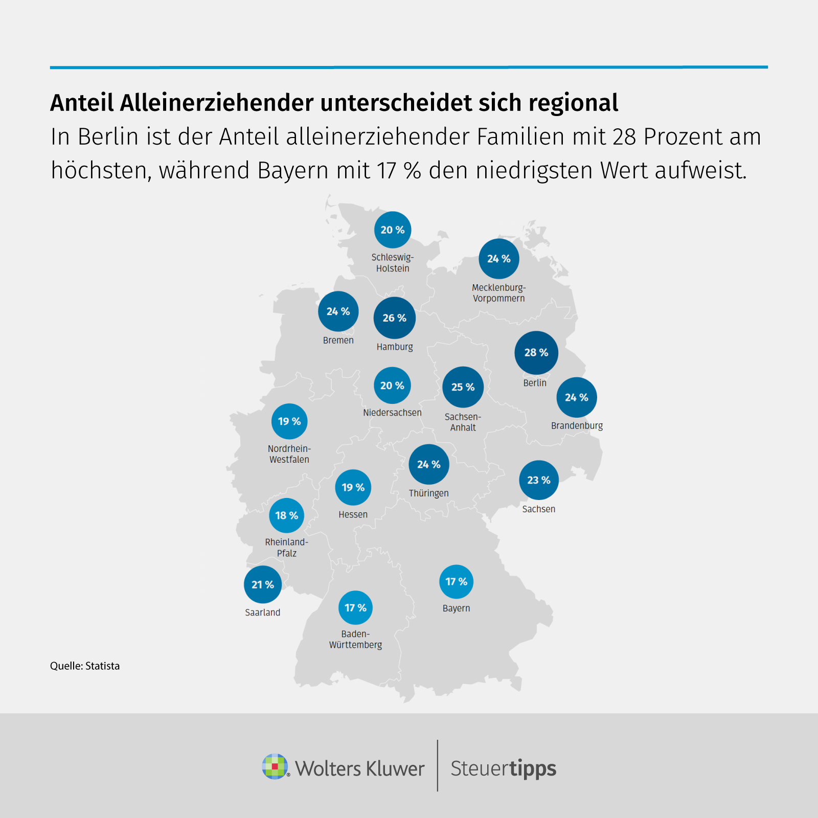 Statista Grafik: Anteil Alleinerziehender unterscheidet sich regional