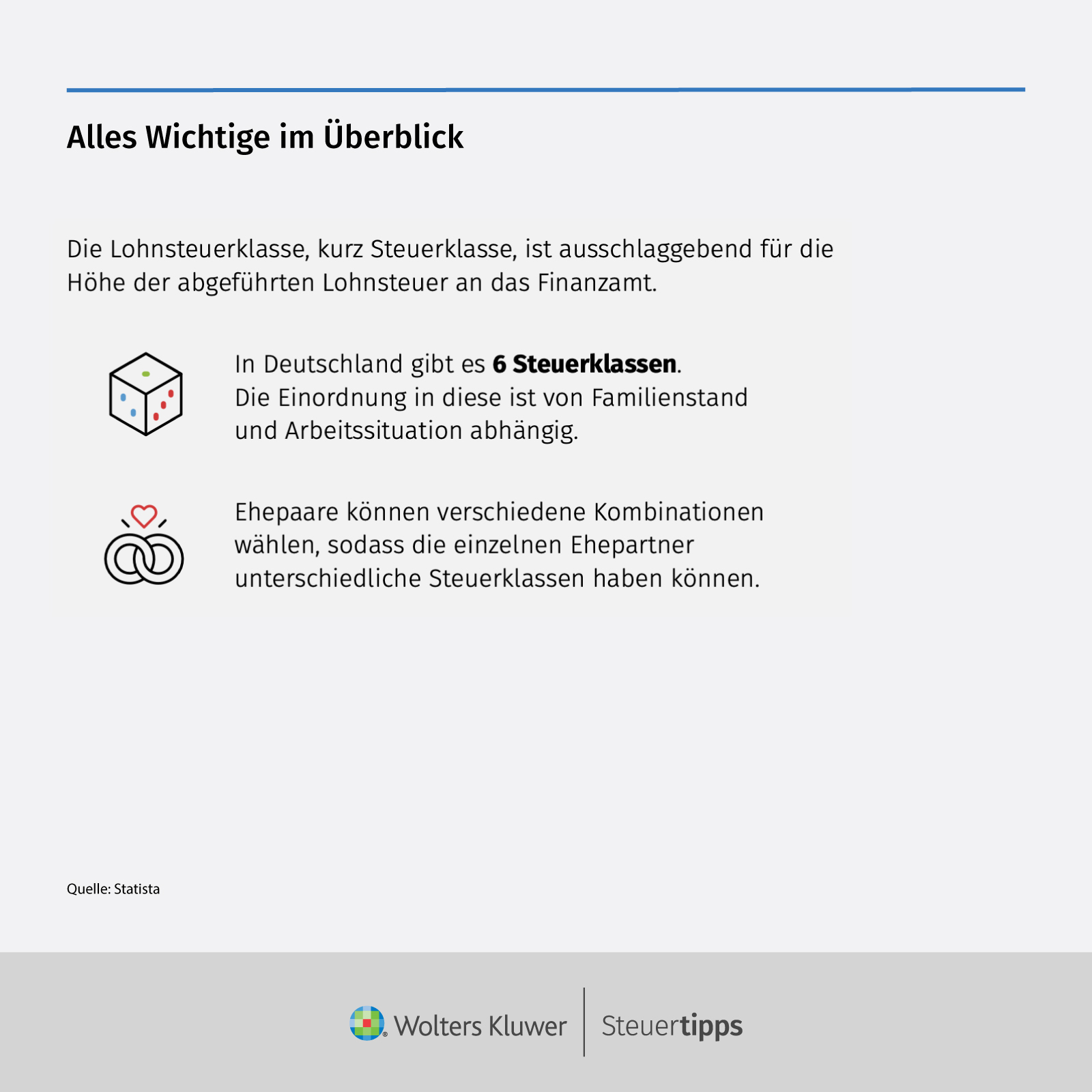 Statista Grafik: Alles Wichtige im Ãberblick