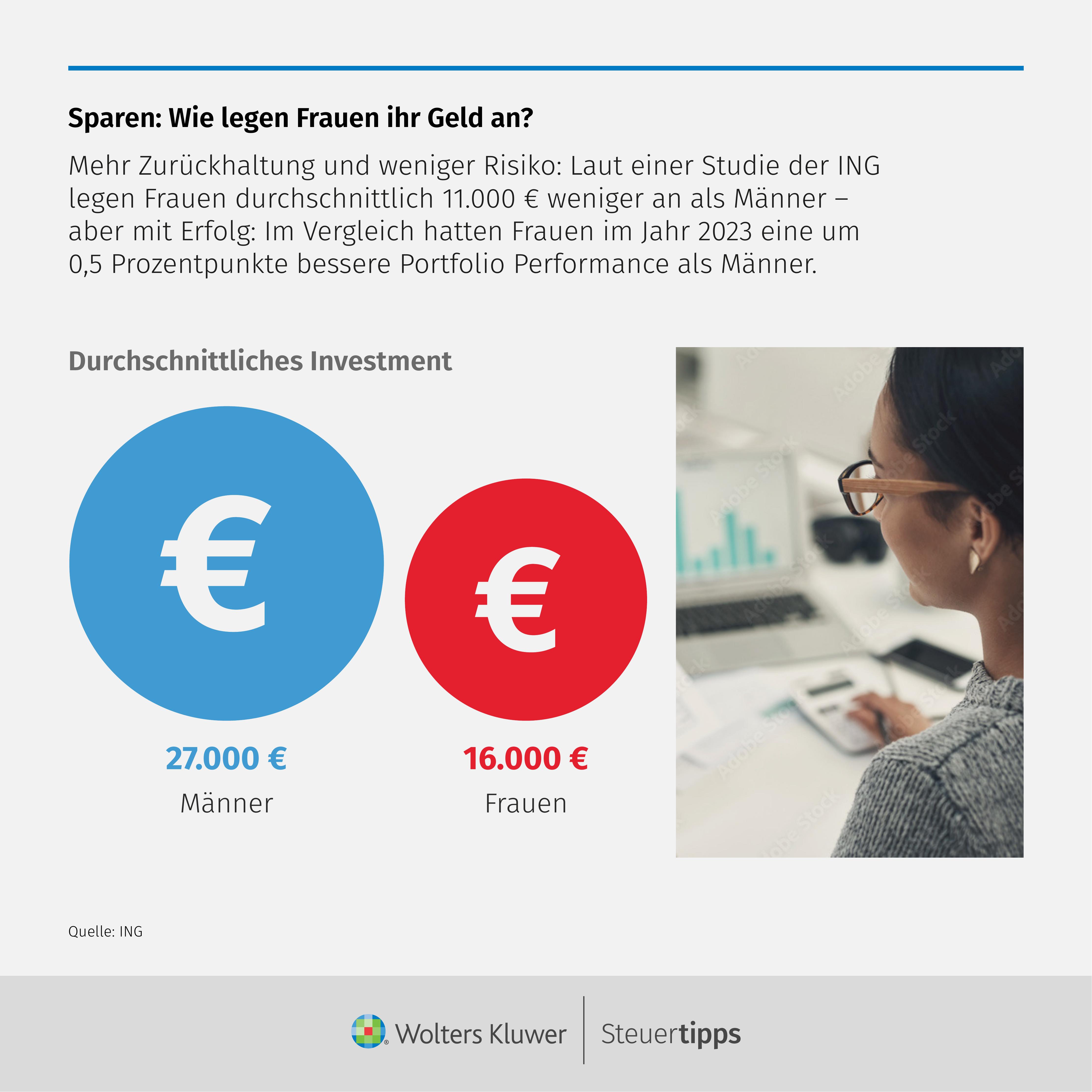 Statista Grafik: Sparen: Wie legen Frauen ihr Geld an?